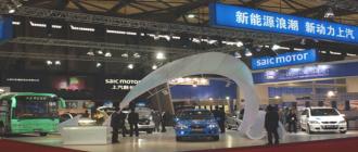 Futuro Shanghái Automotive (SAIC)